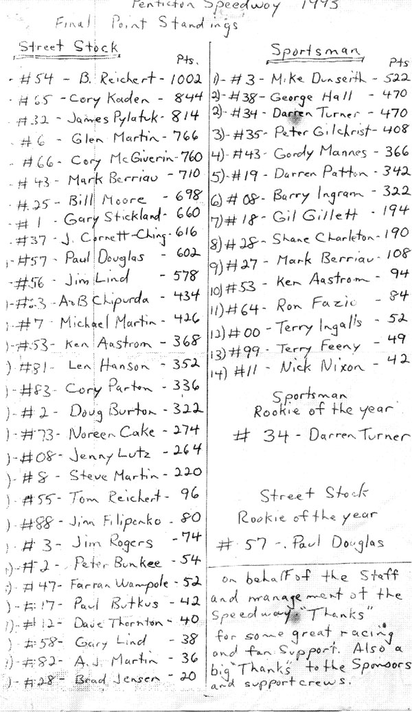 Street Stock car and Sportsman class final points standings